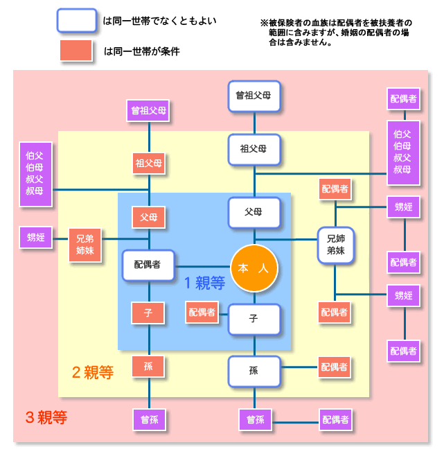 健康保険組合に加入する人 旭化成健康保険組合