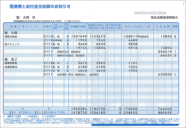 協会 けんぽ 医療 費 の お知らせ